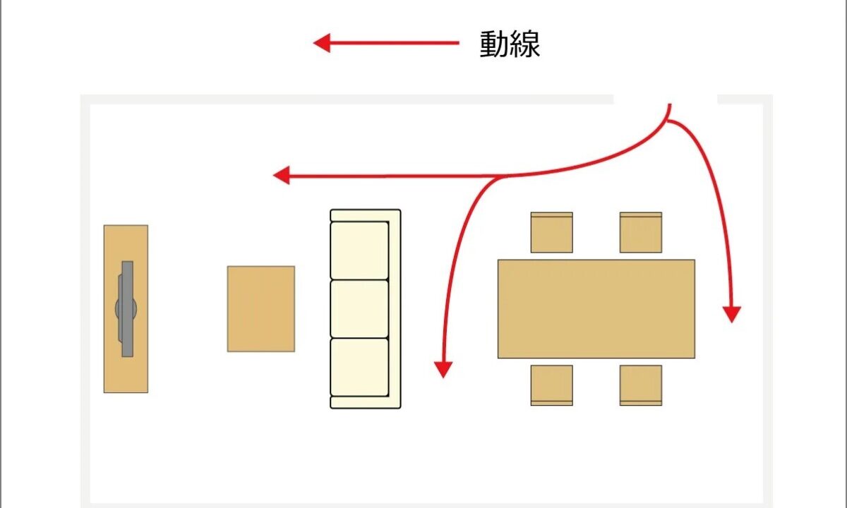 動線について 画像